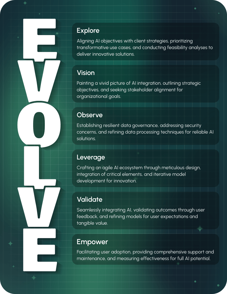 E.V.O.L.V.E Framework